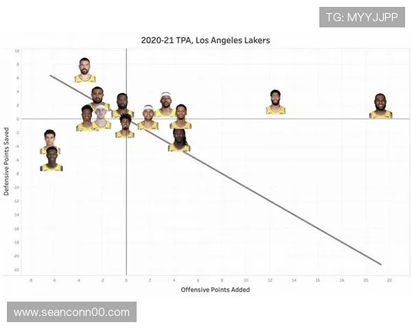 詹姆斯技术特点解析：全面身手与实战效率持续提升