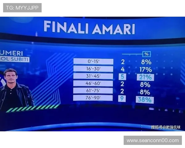 球队进攻推进顺畅,但最后一环频繁失效,当前表现受限对赛季稳定性面临考验