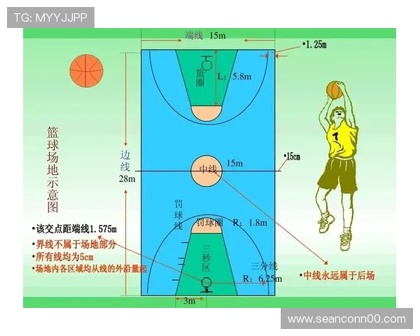 篮球规则解析：球卡在篮筐上应该怎么判？