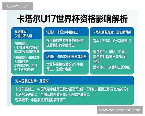 2026世界杯卡塔尔队能否延续东道主奇迹 48强赛新赛制下出线前景分析